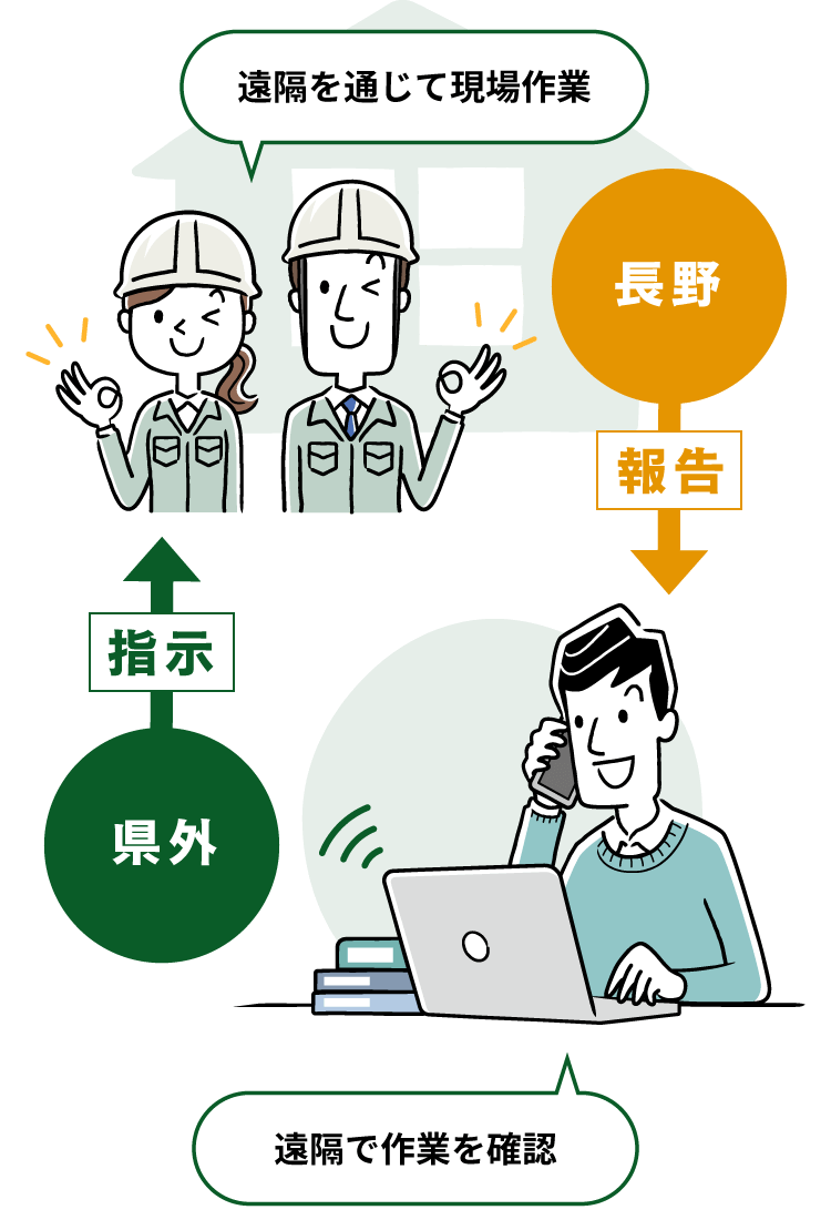 遠隔地清掃サービスとは？